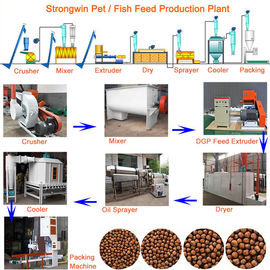 Proceso de producción de la alimentación de los pescados del animal doméstico 200KG/H con el secador de la correa de la malla ajustable